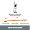 Worx 20V Power Share 2-Gallon Cordless Yard Sprayer, No Battery and Charger Included, Tool Only WG829.9 - alternate 3